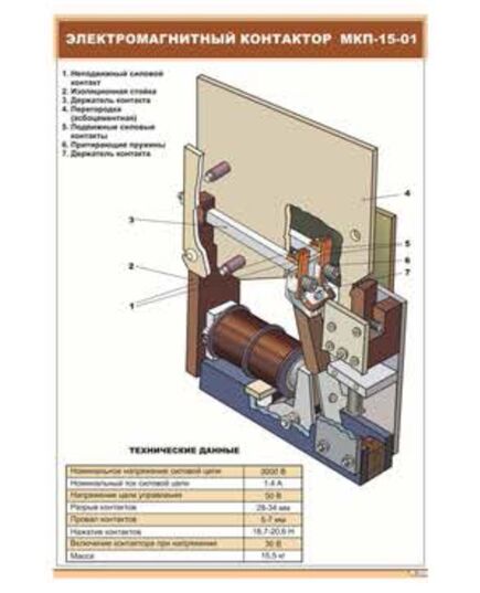 Электромагнитный контактор  МКП-15-01 (600 х 900 мм, ламинированный, с пластиковым профилем и стальным крючком)