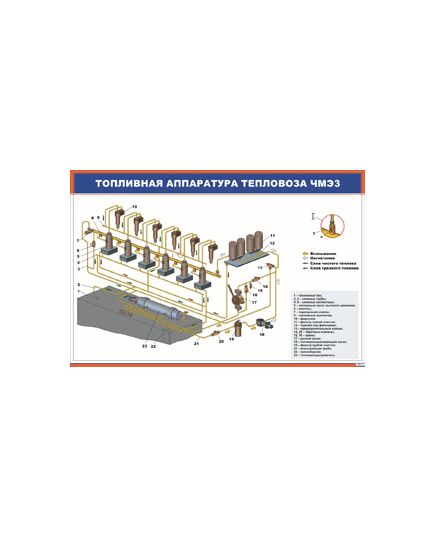 Плакат: Топливная аппаратура тепловоза ЧМЭ3 (900 х 600 мм, ламинированный, с пластиковым профилем и стальным крючком)