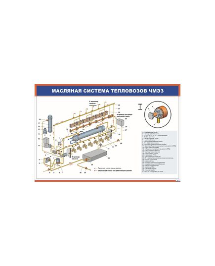 Плакат: Масляная система тепловозов ЧМЭЗ (900 х 600 мм, ламинированный, с пластиковым профилем и стальным крючком)