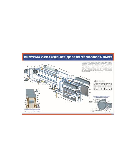 Плакат: Система охлаждения дизеля тепловоза ЧМЭЗ (900 х 600 мм, ламинированный, с пластиковым профилем и стальным крючком)