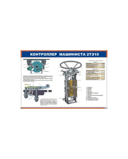 Плакат: Контроллер машиниста 2ТЭ10 (900 х 600 мм, ламинированный, с пластиковым профилем и стальным крючком)