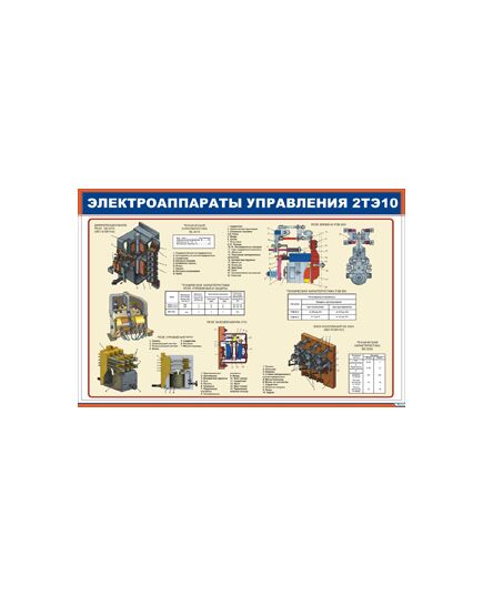 Плакат: Электроаппараты управления 2ТЭ10 (900 х 600 мм, ламинированный, с пластиковым профилем и стальным крючком)