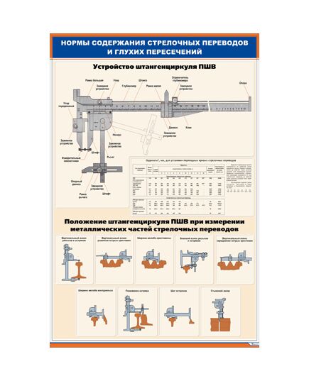 Плакат: Нормы содержания стрелочных переводов и глухих пересечений (600 х 900 мм, ламинированный, с пластиковым профилем и стальным крючком)
