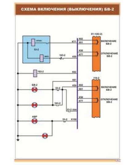 Плакат: Схема включения (выключения) БВ-2 (600 х 900 мм, ламинированный, с пластиковым профилем и стальным крючком)