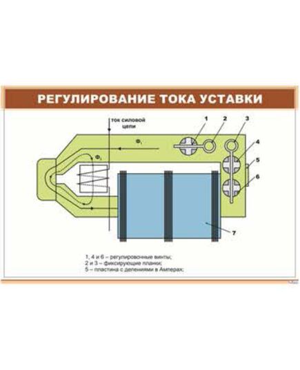 Плакат: Регулирование тока уставки (900 х 600 мм, ламинированный, с пластиковым профилем и стальным крючком)