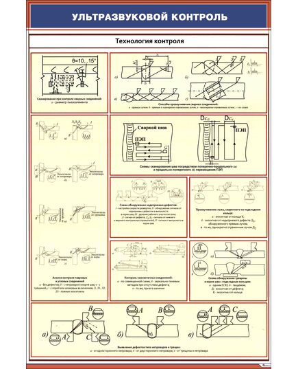 Плакат: Ультразвуковой контроль. Технология контроля сварных соединений (600 х 900 мм, ламинированный, с пластиковым профилем и стальным крючком)