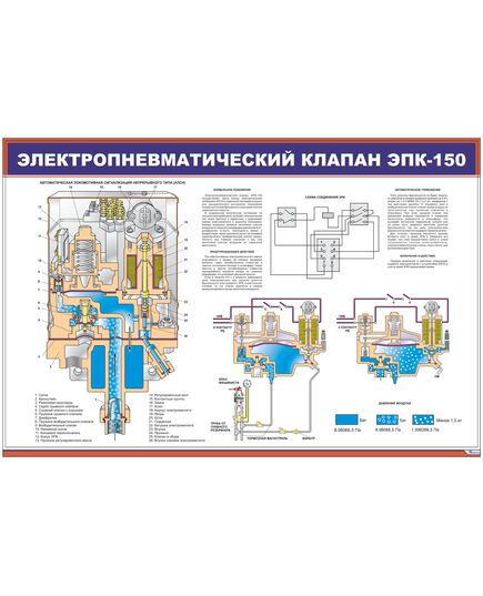 Плакат: Электропневматический клапан ЭПК-150 (900 х 600 мм, ламинированный, с пластиковым профилем и стальным крючком)