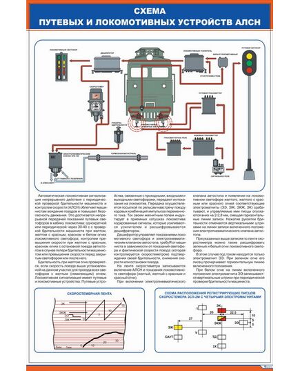 Схема путевых и локомотивных устройств АЛСН (600 х 900 мм, ламинированный, с пластиковым профилем и стальным крючком)