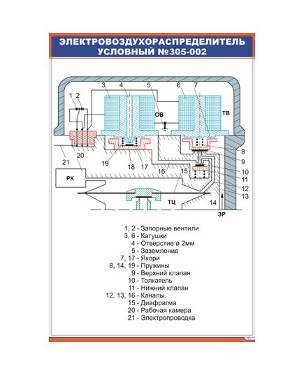 Электровоздухораспределитель условный №305-002 (600 х 900 мм, ламинированный, с пластиковым профилем и стальным крючком)