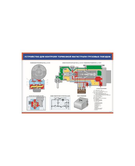 Устройство для контроля тормозной магистрали грузовых поездов (600 х 900 мм, ламинированный, с пластиковым профилем и стальным крючком)