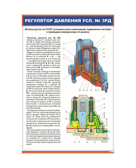 Регулятор давления усл. № 3РД (600 х 900 мм, ламинированный, с пластиковым профилем и стальным крючком)