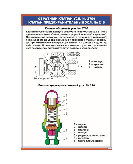 Обратный клапан усл. № 3700. Клапан предохранительный усл. № 216 (600 х 900 мм, ламинированный, с пластиковым профилем и стальным крючком)