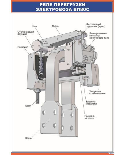 Реле перегрузки электровоза ВЛ80с (600 х 900 мм, ламинированный, с пластиковым профилем и стальным крючком)