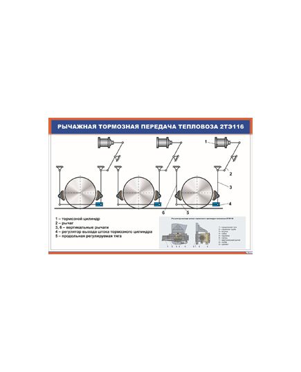 Плакат: Рычажная тормозная передача тепловоза 2ТЭ116 (900 х 600 мм, ламинированный, с пластиковым профилем и стальным крючком)