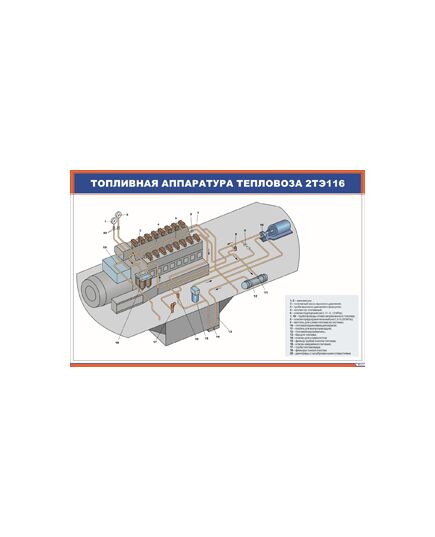 Плакат: Топливная аппаратура тепловоза 2ТЭ116 (900 х 600 мм, ламинированный, с пластиковым профилем и стальным крючком)