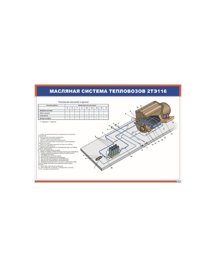 Плакат: Масляная система тепловозов 2ТЭ116 (900 х 600 мм, ламинированный, с пластиковым профилем и стальным крючком)