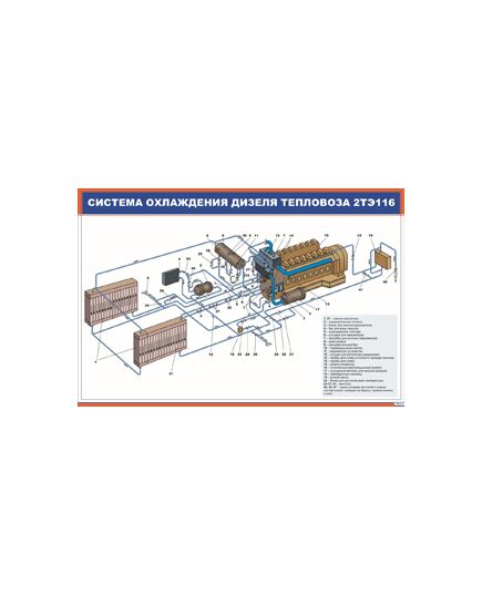 Плакат: Система охлаждения дизеля тепловоза 2ТЭ116 (900 х 600 мм, ламинированный, с пластиковым профилем и стальным крючком)
