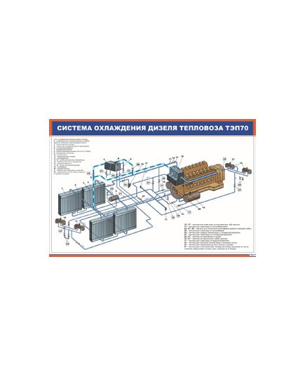 Плакат: Система охлаждения дизеля тепловоза ТЭП70 (900 х 600 мм, ламинированный, с пластиковым профилем и стальным крючком)