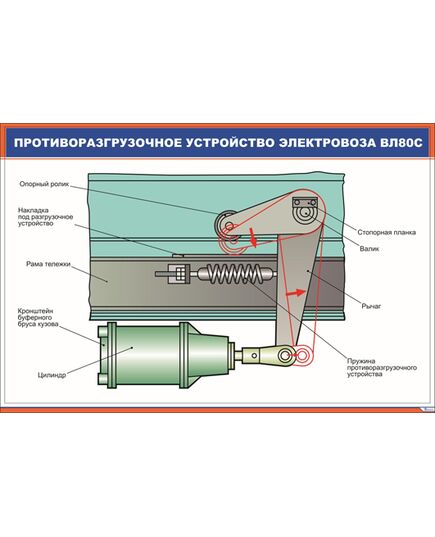 Противоразгрузочное устройство электровоза ВЛ80с (900 х 600 мм, ламинированный, с пластиковым профилем и стальным крючком)