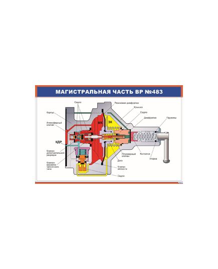 Плакат: Магистральная часть ВР №483 (900 х 600 мм, ламинированный, с пластиковым профилем и стальным крючком)