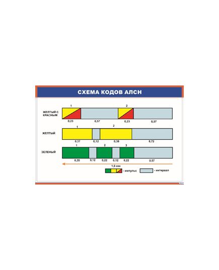 Плакат: Схема кодов АЛСН (900 х 600 мм, ламинированный, с пластиковым профилем и стальным крючком)