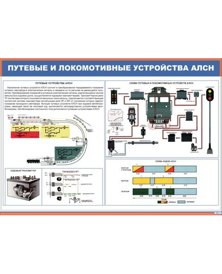 Плакат: Путевые и локомотивные устройства АЛСН (900 х 600 мм, ламинированный, с пластиковым профилем и стальным крючком)