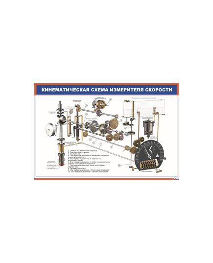Кинематическая схема измерителя скорости (900 х 600 мм, ламинированный, с пластиковым профилем и стальным крючком)
