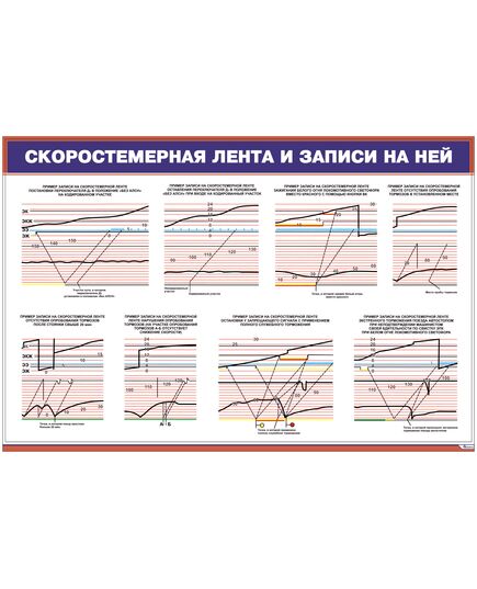 Плакат: Скоростемерная лента и записи на ней (900 х 600 мм, ламинированный, с пластиковым профилем и стальным крючком)