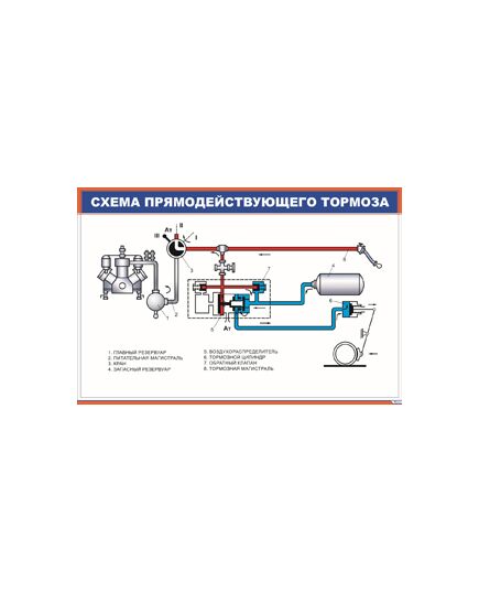 Схема прямодействующего тормоза (900 х 600 мм, ламинированный, с пластиковым профилем и стальным крючком)