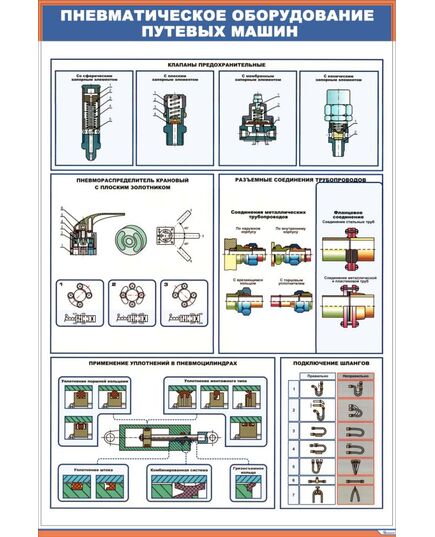 Плакат: Пневматическое оборудование путевых машин  (600 х 900 мм, ламинированный, с пластиковым профилем и  крючком)
