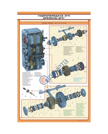 Плакат: Гидропередача УГП дрезины ДГКУ  (600 х 900 мм, ламинированный, с пластиковым профилем и  крючком)