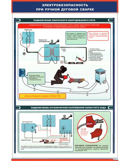 Плакат: Электробезопасность при ручной дуговой сварке (1/2) (600 х 900 мм, ламинированый, с пластиковым профилем и стальным крючком)