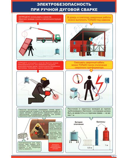 Плакат: Электробезопасность при ручной дуговой сварке (2/2) (600 х 900 мм, ламинированый, с пластиковым профилем и стальным крючком)