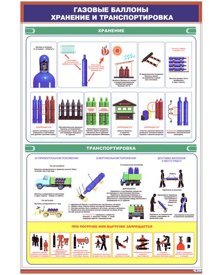 Плакат: Газовые баллоны. Хранение и транспортировка (600 х 900 мм, ламинированый, с пластиковым профилем и стальным крючком)