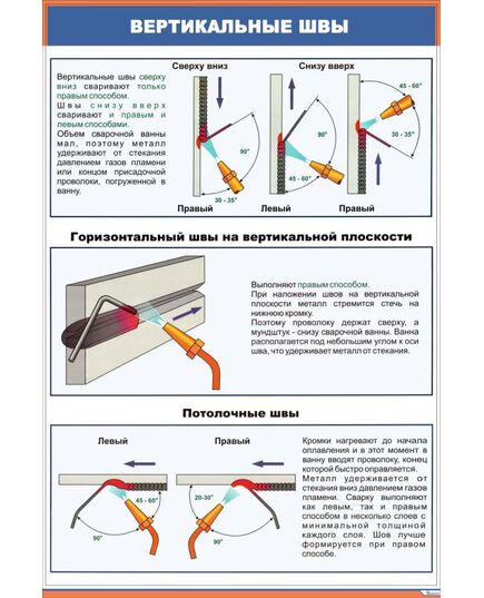 Плакат: Вертикальные швы (600 х 900 мм, ламинированный, с пластиковым профилем и стальным крючком)