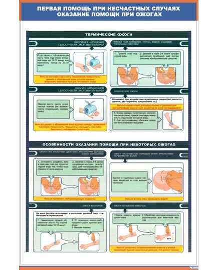 Плакат: Первая помощь при несчастных случаях. Оказание помощи при ожогах (600 х 900 мм, ламинированый, с пластиковым профилем и стальным крючком)