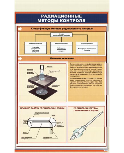 Плакат: Радиационные методы контроля. Физические основы (600 х 900 мм, ламинированый, с пластиковым профилем и стальным крючком)