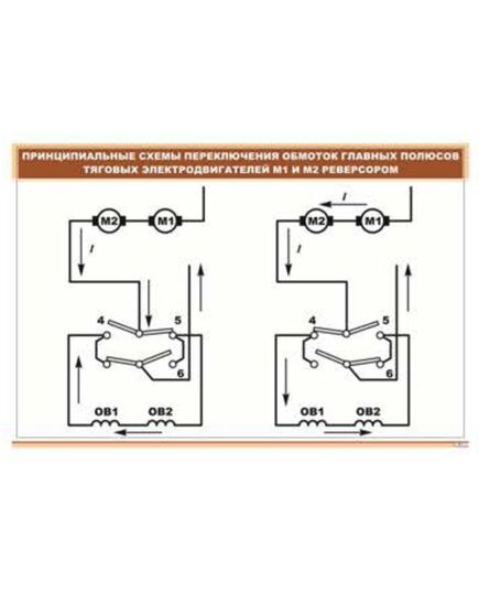 Плакат: Принципиальные схемы переключения обмоток главных полюсов (900 х 600 мм, ламинированный, с пластиковым профилем и стальным крючком)