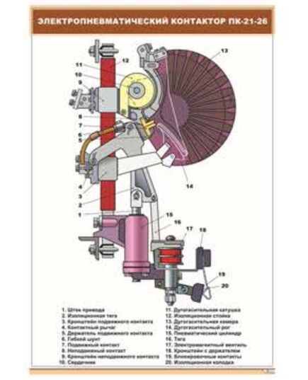 Электропневматический контактор ПК-21-26 (600 х 900 мм, ламинированный, с пластиковым профилем и стальным крючком)