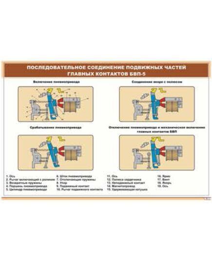 Плакат: Последовательное соединение подвижных частей главных контактов БВП-5 (900 х 600 мм, ламинированный, с пластиковым профилем и стальным крючком)