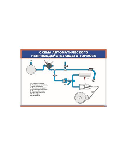 Схема автоматического непрямодействующего тормоза (900 х 600 мм, ламинированный, с пластиковым профилем и стальным крючком)