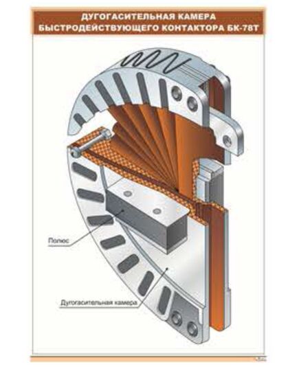Дугогасительная камера быстродействующего контактора БК-78Т (600 х 900 мм, ламинированный, с пластиковым профилем и стальным крючком)