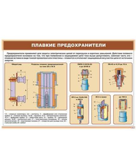 Плакат: Плавкие предохранители (900 х 600 мм, ламинированный, с пластиковым профилем и стальным крючком)