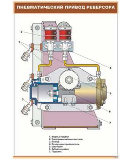 Плакат: Пневматический привод реверсора (600 х 900 мм, ламинированный, с пластиковым профилем и стальным крючком)