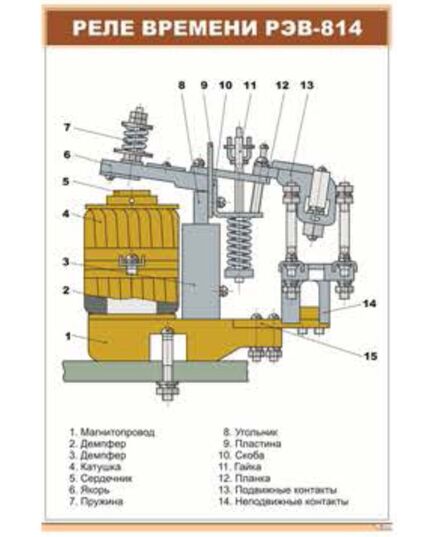 Плакат: Реле времени РЭВ-814 (600 х 900 мм, ламинированный, с пластиковым профилем и стальным крючком)