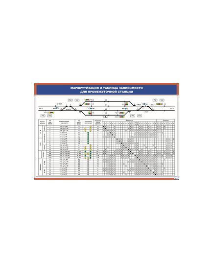 Маршрутизация и таблица зависимости для промежуточной станции (900 х 600 мм, ламинированный, с пластиковым профилем и стальным крючком)