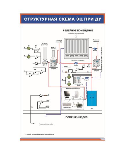 Структурная схема ЭЦ при ДУ (600 х 900 мм, ламинированный, с пластиковым профилем и стальным крючком)