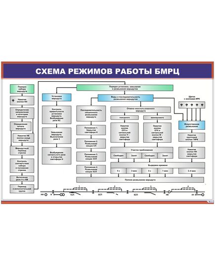 Схема режимов работы БМРЦ (900 х 600 мм, ламинированный, с пластиковым профилем и стальным крючком)