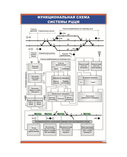 Функциональная схема системы РЦЦМ (600 х 900 мм, ламинированный, с пластиковым профилем и стальным крючком)