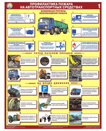 Комплект плакатов: Профилактика пожара на автотранспортных средствах. 2 листа, ламинированный, формат А2.